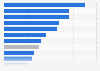 Share of consumers who used online as their main shopping channel in the United Kingdom in 2025, by product category