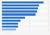 Share of consumers mainly browsing, researching, and looking for inspiration online on what to buy in the United Kingdom in 2025, by product category