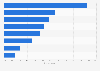 Reasons for using ChatGPT as a search engine in the United States as of May 2025