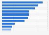 Share of consumers mainly browsing, researching, and looking for inspiration online on what to buy in Italy 2025, by product category