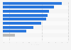 Attitudes towards traveling in New Zealand as of June 2025