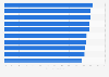 Share of remaining useful life of infrastructure in Canada in 2024, by type