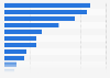 Number of Airbnb listings New Zealand 2025, by select city or region