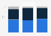High-bandwidth memory (HBM) market share worldwide from 2022 to 2024