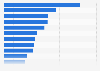 Leading exporting countries of fruits and nuts in 2024 (in billion U.S. dollars)