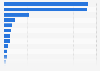 Production volume of non-citrus fruits in the United States in 2024, by type (in 1,000 tons)