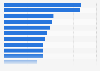 Leading mobile apps in Malaysia in 2024, by number of downloads (in million)