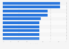 Leading perceived positive impacts of tourism on local areas in New Zealand as of March 2025