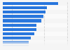 Leading perceived negative impacts of tourism on local areas in New Zealand as of March 2025