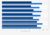 Share of healthcare professionals and patients who are confident or comfortable with use of AI in the following cases in 2025