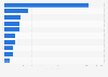 Leading fruit and nuts imports to the United States in 2023 (in 1,000 metric tons)