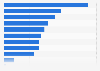 Most influential factors behind purchases promoted by an influencer among consumers worldwide as of March 2024