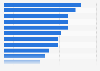 Solar electricity generation share targeted in selected countries worldwide for 2030