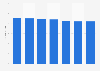 Keyboard brand satisfaction scores worldwide as of 2025