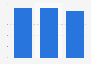 Mechanical keyboard brand satisfaction scores worldwide as of 2025