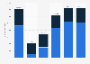 Number of tourist arrivals on the Amalfi Coast, Italy from 2019 to 2024, by type of tourist
