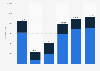 Number of overnight stays on the Amalfi Coast 2019-2024, by tourist type