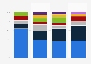 Share of movies that grossed more than 100 million U.S. dollars at the box office in the United States from 2021 to 2024, by genre