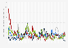 Protest intensity index by region 2024-2025