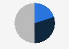 Distribution of sales in the real estate market on the Amalfi Coast, Italy in 2024, by type