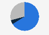 Likelihood to go on a domestic vacation among respondents in Malaysia as of March 2024