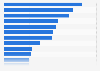 Leading cigarette brands in Germany in 2023, by number of consumers (in 1,000s)
