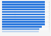 Performance on availability and timeliness of electronic health records summary data in the European Union as of 2024, by country
