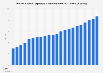 how much is a pack of cigarettes in berlin Cigarette pack price in Germany 2002-2025| Statista
