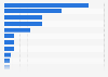 Emerging keywords for consumer electronics products in the United Kingdom (UK) in 2025, based on online search volume (in 1,000s)