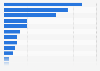 Emerging keywords for consumer electronics brands in the United Kingdom (UK) in 2025, based on online search volume (in 1,000s)