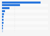 Online visibility of consumer electronics brands in the United Kingdom (UK) in 2025, by traffic score