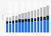 Price composition of a pack of cigarettes in Germany from 2012 to 2025 (in euros)