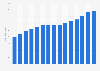 Average price of rolling tobacco in Germany from 2010 to 2024 (in euros per kilo)