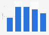 Number of high-end TV (HETV) productions in the United Kingdom from 2020 to 2024