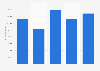 Annual gross profit of Ubtech robotics corporation from 2020 to 2024 (in million RMB)