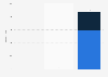 Ubtech robotics corporation employee numbers in 2024, by gender