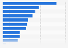 Streams of "KPop Demon Hunters" soundtrack on Spotify worldwide as of August 28, 2025