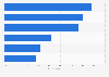 Leading frustrations in search engine optimization (SEO) and content marketing among industry professionals in the United States as of January 2025