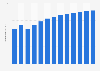 Average volume per capita of non-alcoholic beer in Belgium from 2018 with a forecast to 2030 (in liters)