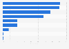 Most commonly consumed non-alcoholic beverages in the region of Wallonia (Belgium) in 2023
