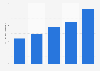 Net sales of Lakritsroten AB in Sweden from 2020 to 2024 (in million SEK)