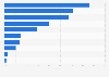 Leading frozen pizza brands ranked by brand popularity in Brazil in 2025