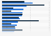 Leading consequences of cybersecurity incidents worldwide from February 2024 to February 2025