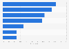 Which back-to-school supplies consumers plan to buy online in Canada in 2025