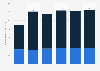 Number of same-day visitors in Amsterdam, Netherlands from 2019 to 2024, with a forecast until 2027, by type of tourist (in millions)