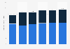 Number of same-day visits to Amsterdam, Netherlands from 2019 to 2024, with a forecast until 2027, by type of tourist (in millions)