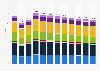 Average revenue per capita in the toys & games market for different segments Sweden from 2018 to 2029 (in euros)