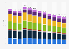 Average revenue per capita in the toys & games market for different segments Norway from 2018 to 2029 (in euros)