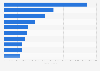 Installed capacity of leading wind turbine manufacturers in China in 2024