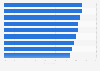 Average discount of counterfeit products compared original brands in the U.S. 2024